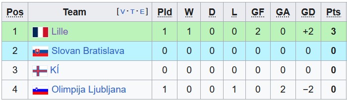 Nhận định, soi kèo Slovan Bratislava vs KI Klaksvik, 2h00 ngày 22/9 - Ảnh 4