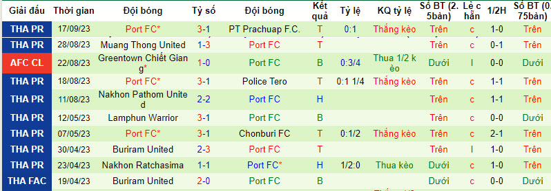 Nhận định, soi kèo Trat FC vs Port FC, 19h ngày 22/09 - Ảnh 2