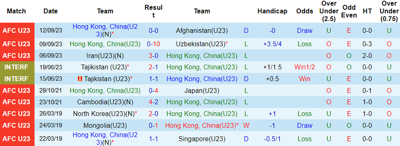 Nhận định, soi kèo U23 Hồng Kông vs U23 Uzbekistan, 18h30 ngày 22/9 - Ảnh 1