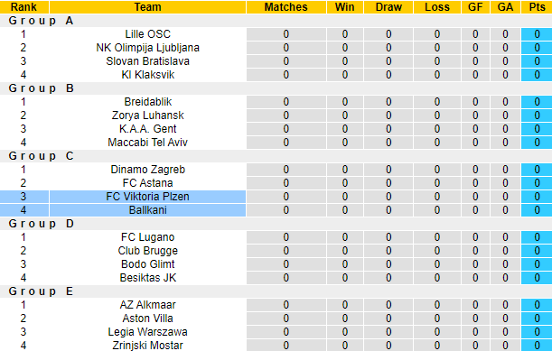 Nhận định, soi kèo Viktoria Plzen vs Ballkani, 2h00 ngày 22/9 - Ảnh 3