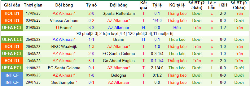 Nhận định, soi kèo Zrinjski Mostar vs AZ Alkmaar, 23h45 ngày 21/09 - Ảnh 2