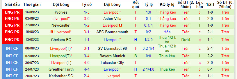 Soi kèo phạt góc LASK Linz vs Liverpool, 23h45 ngày 21/9 - Ảnh 2