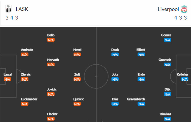 Soi kèo phạt góc LASK Linz vs Liverpool, 23h45 ngày 21/9 - Ảnh 3