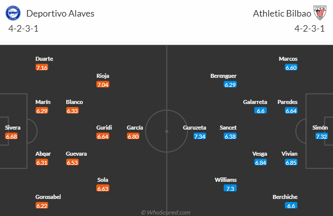 Nhận định, soi kèo Alaves vs Athletic Bilbao, 2h00 ngày 23/9 - Ảnh 4