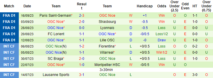 Nhận định, soi kèo AS Monaco vs Nice, 2h00 ngày 23/9 - Ảnh 2