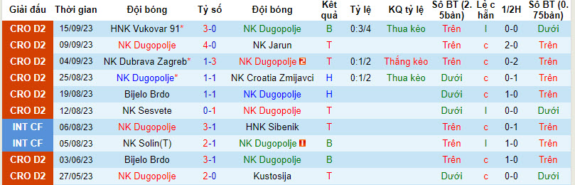 Nhận định, soi kèo Dugopolje vs Solin, 21h ngày 22/09 - Ảnh 1