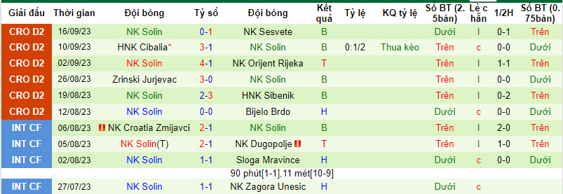 Nhận định, soi kèo Dugopolje vs Solin, 21h ngày 22/09 - Ảnh 2