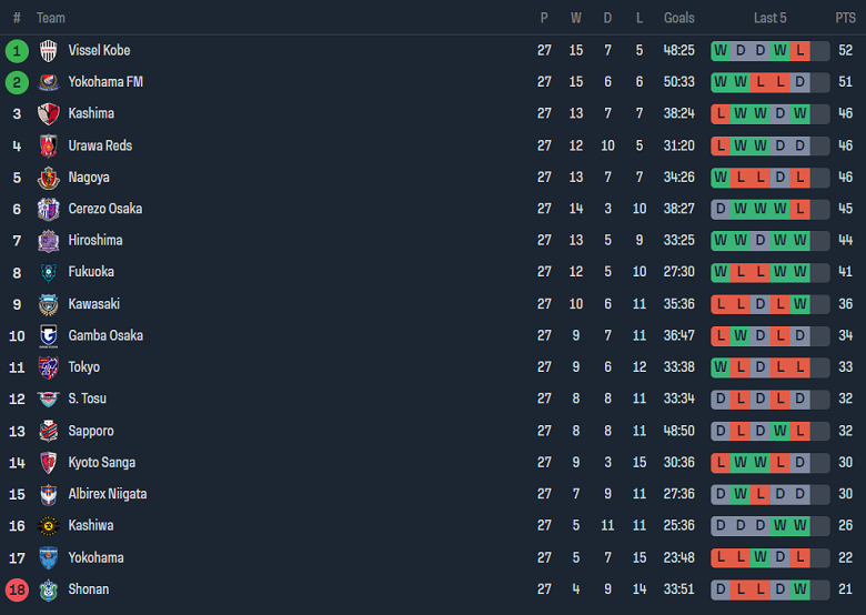 Nhận định, soi kèo FC Tokyo vs Sagan Tosu, 13h00 ngày 23/9 - Ảnh 4