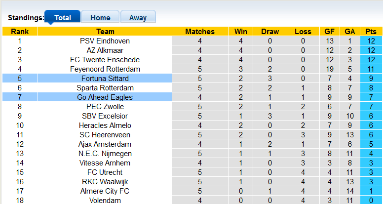 Nhận định, soi kèo Go Ahead vs Fortuna Sittard, 1h00 ngày 23/9 - Ảnh 4