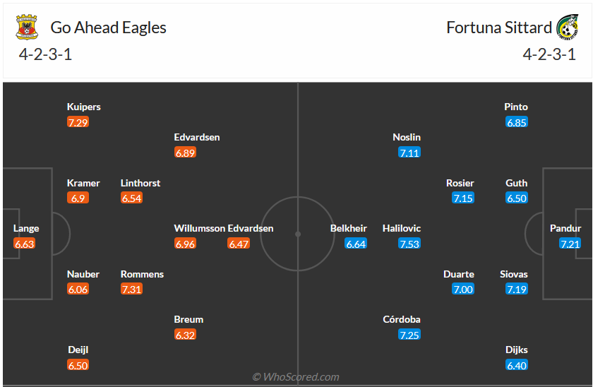 Nhận định, soi kèo Go Ahead vs Fortuna Sittard, 1h00 ngày 23/9 - Ảnh 5