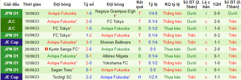Nhận định, soi kèo Kashiwa Reysol vs Avispa Fukuoka, 17h ngày 23/09 - Ảnh 2
