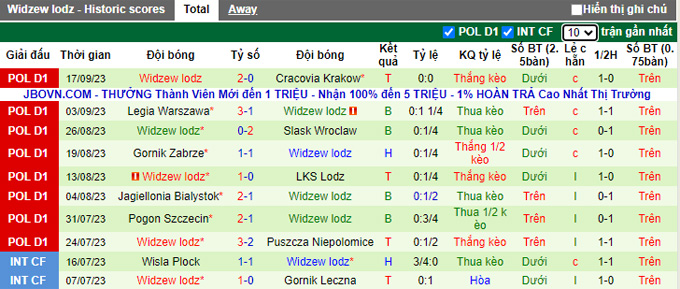 Nhận định, soi kèo Korona Kielce vs Widzew lodz, 23h00 ngày 22/9 - Ảnh 2