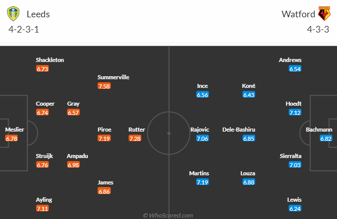 Nhận định, soi kèo Leeds United vs Watford, 21h00 ngày 23/9 - Ảnh 4