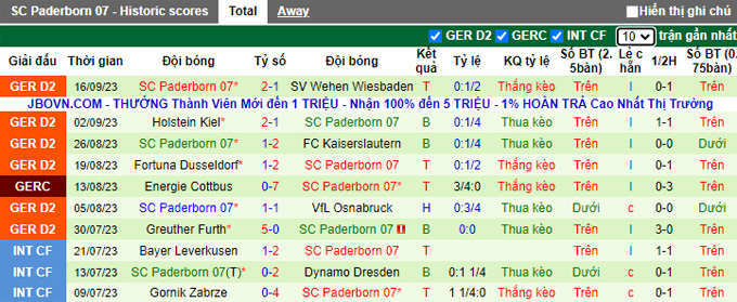 Nhận định, soi kèo Magdeburg vs Paderborn, 23h30 ngày 22/9 - Ảnh 2