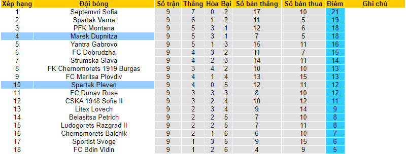 Nhận định, soi kèo Marek Dupnitza vs Spartak Pleven, 21h ngày 22/09 - Ảnh 4