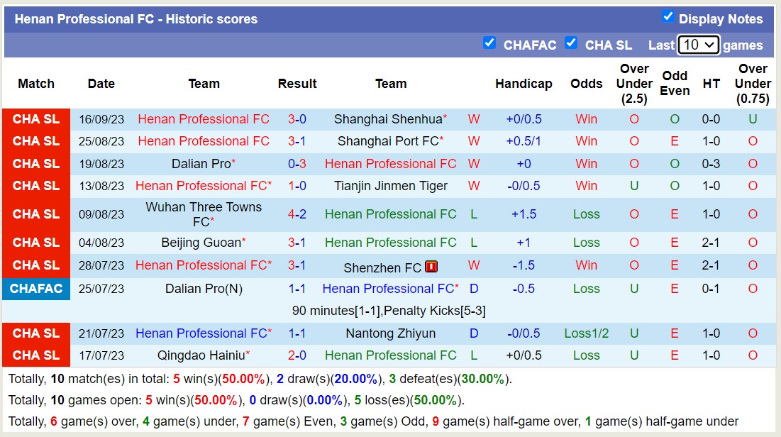 Nhận định, soi kèo Meizhou Hakka vs Henan Professional FC, 18h35 ngày 23/9 - Ảnh 2