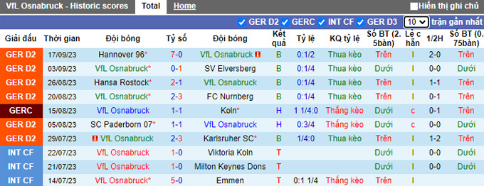 Nhận định, soi kèo Osnabruck vs Hamburger, 23h30 ngày 22/9 - Ảnh 1