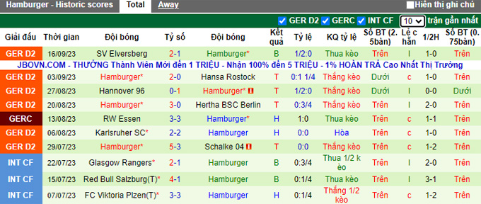 Nhận định, soi kèo Osnabruck vs Hamburger, 23h30 ngày 22/9 - Ảnh 2
