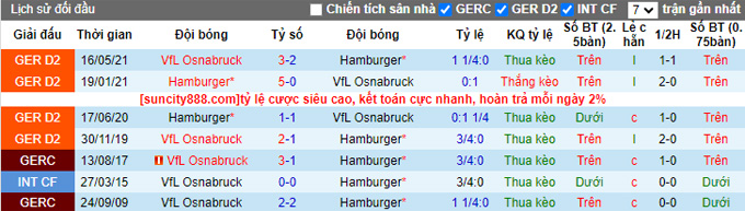 Nhận định, soi kèo Osnabruck vs Hamburger, 23h30 ngày 22/9 - Ảnh 3