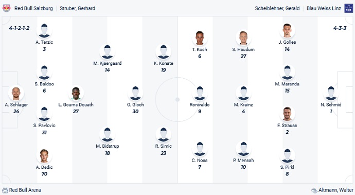 Nhận định, soi kèo RB Salzburg vs Blau-Weiss Linz, 22h00 ngày 23/9 - Ảnh 4