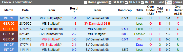 Nhận định, soi kèo Stuttgart vs Darmstadt , 1h30 ngày 23/9 - Ảnh 3