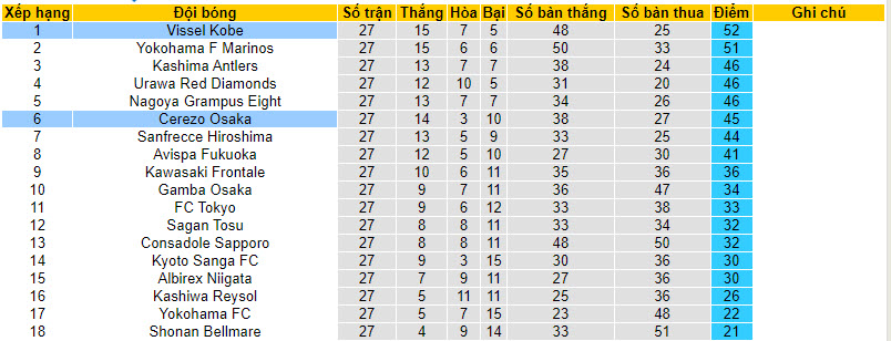 Nhận định, soi kèo Vissel Kobe vs Cerezo Osaka, 17h ngày 23/09 - Ảnh 4