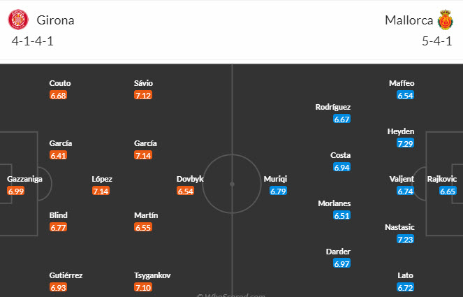Soi kèo phạt góc Girona vs Mallorca, 19h ngày 23/9 - Ảnh 4