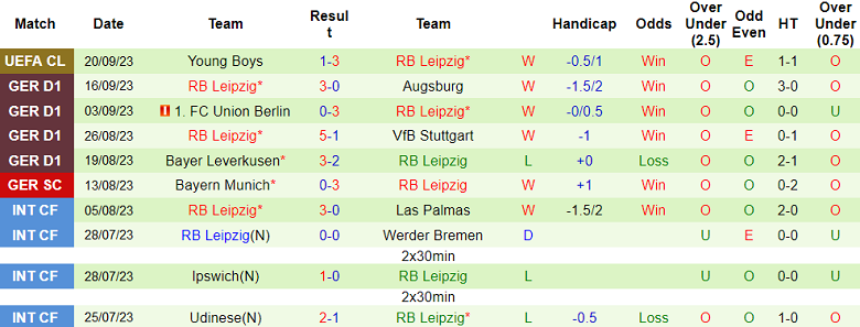Soi kèo phạt góc Monchengladbach vs RB Leipzig, 20h30 ngày 23/9	 - Ảnh 2