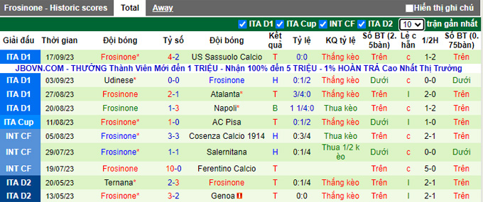 Soi kèo phạt góc Salernitana vs Frosinone, 23h30 ngày 22/9 - Ảnh 2