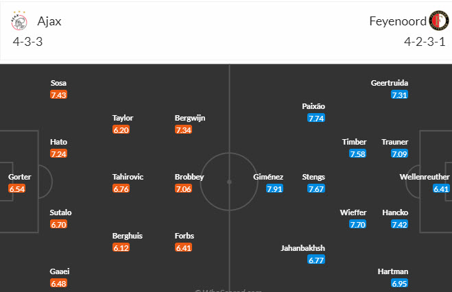 Nhận định, soi kèo Ajax vs Feyenoord, 19h30 ngày 24/09 - Ảnh 4
