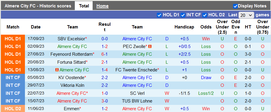 Nhận định, soi kèo Almere City vs PSV, 1h00 ngày 24/9 - Ảnh 1