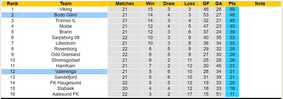 Nhận định, soi kèo Bodo Glimt vs Valerenga, 22h00 ngày 24/9 - Ảnh 4