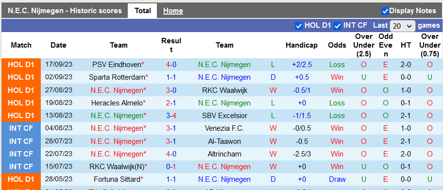 Nhận định, soi kèo NEC vs Utrecht, 23h45 ngày 23/9 - Ảnh 1