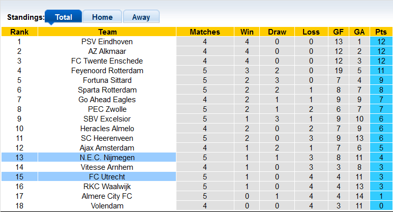 Nhận định, soi kèo NEC vs Utrecht, 23h45 ngày 23/9 - Ảnh 4