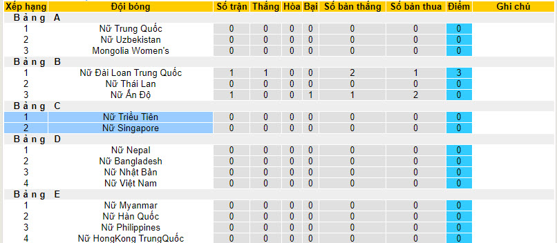 Nhận định, soi kèo Nữ Triều Tiên vs Nữ Singapore, 18h30 ngày 24/09 - Ảnh 3