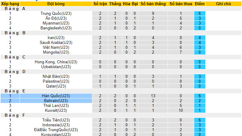 Nhận định, soi kèo U23 Hàn Quốc vs U23 Bahrain, 18h30 ngày 24/09 - Ảnh 4