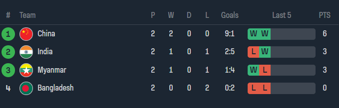 Nhận định, soi kèo U23 Myanmar vs U23 Ấn Độ, 18h30 ngày 24/9 - Ảnh 4