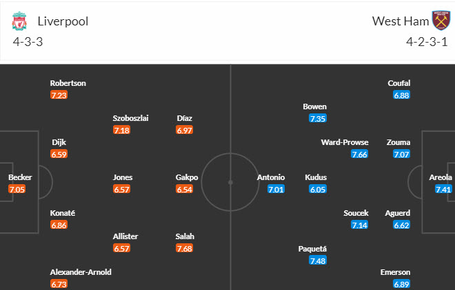 Soi kèo phạt góc Liverpool vs West Ham, 20h ngày 24/9 - Ảnh 4