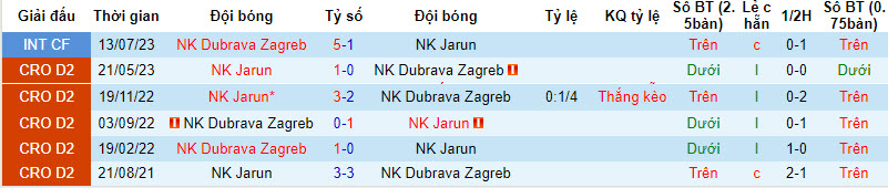 Nhận định, soi kèo Dubrava Zagreb vs Jarun, 21h ngày 25/09 - Ảnh 3