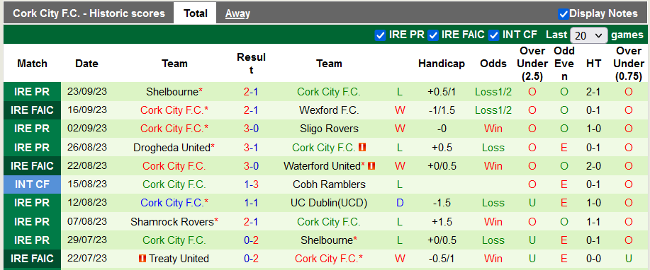 Nhận định, soi kèo Dundalk vs Cork City, 1h45 ngày 26/9 - Ảnh 2