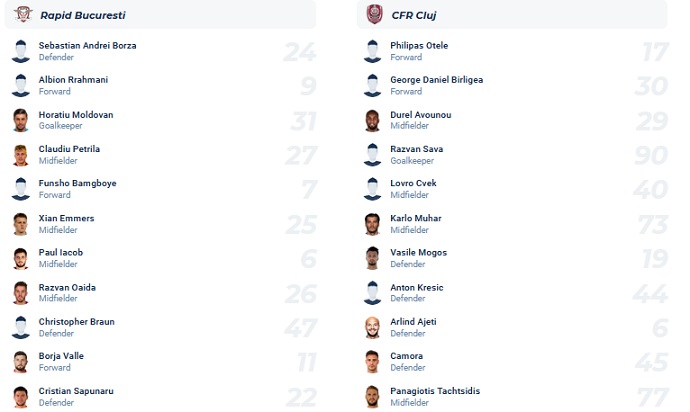 Nhận định, soi kèo FC Rapid vs CFR Cluj, 1h00 ngày 26/9 - Ảnh 4