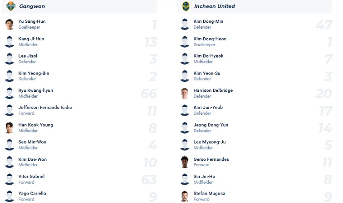 Nhận định, soi kèo Gangwon FC vs Incheon United, 14h30 ngày 24/9 - Ảnh 4