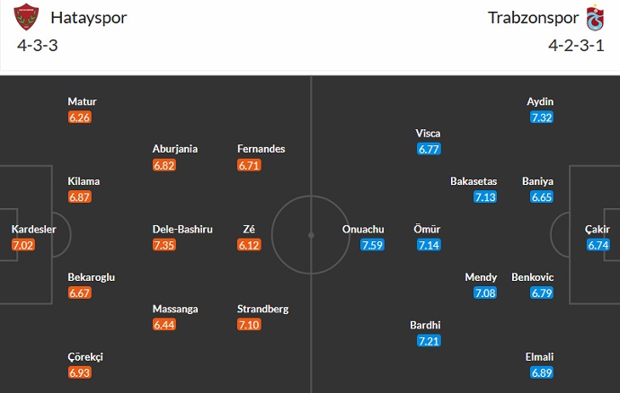 Nhận định, soi kèo Hatayspor vs Trabzonspor, 0h00 ngày 26/9 - Ảnh 6