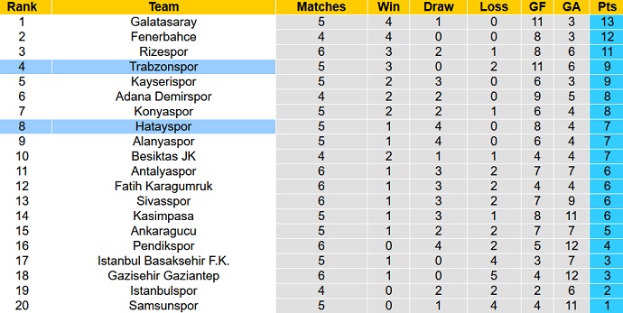 Nhận định, soi kèo Hatayspor vs Trabzonspor, 0h00 ngày 26/9 - Ảnh 7