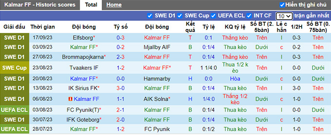 Nhận định, soi kèo Kalmar vs Hacken, 22h30 ngày 24/9 - Ảnh 1