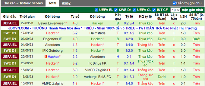 Nhận định, soi kèo Kalmar vs Hacken, 22h30 ngày 24/9 - Ảnh 2