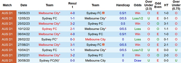 Nhận định, soi kèo Melbourne City vs Sydney FC, 12h00 ngày 24/9 - Ảnh 3