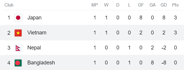 Nhận định, soi kèo nữ Bangladesh vs nữ Việt Nam, 15h00 ngày 25/9 - Ảnh 3