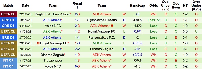 Nhận định, soi kèo Panathinaikos vs AEK Athens, 1h00 ngày 26/9 - Ảnh 2