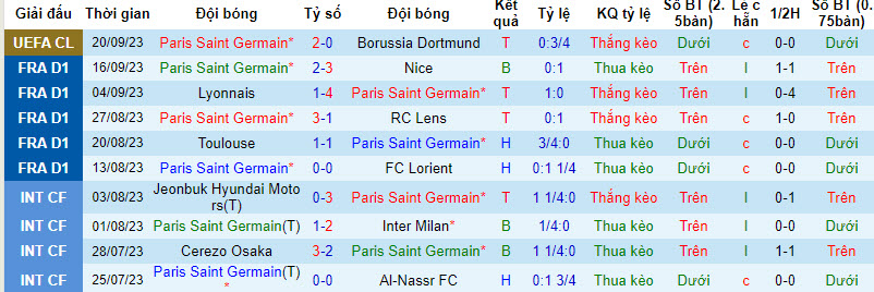 Nhận định, soi kèo PSG vs Marseille, 1h45 ngày 25/9 - Ảnh 1